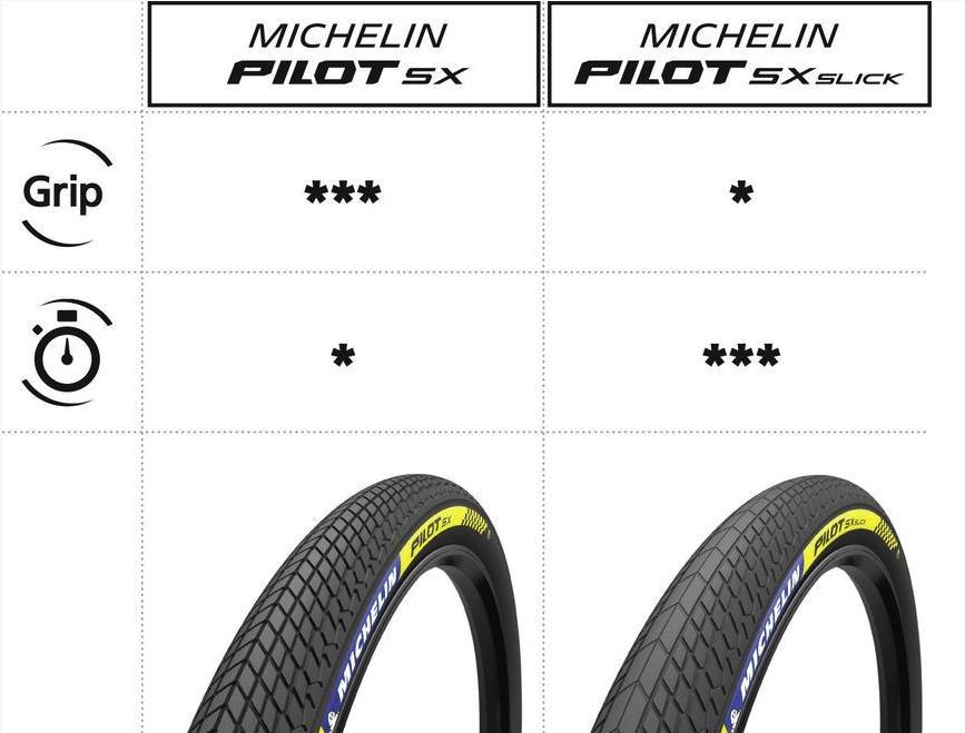 Pneu MICHELIN Pilot SX Slick Souple 20" x 1.85" – Image 3