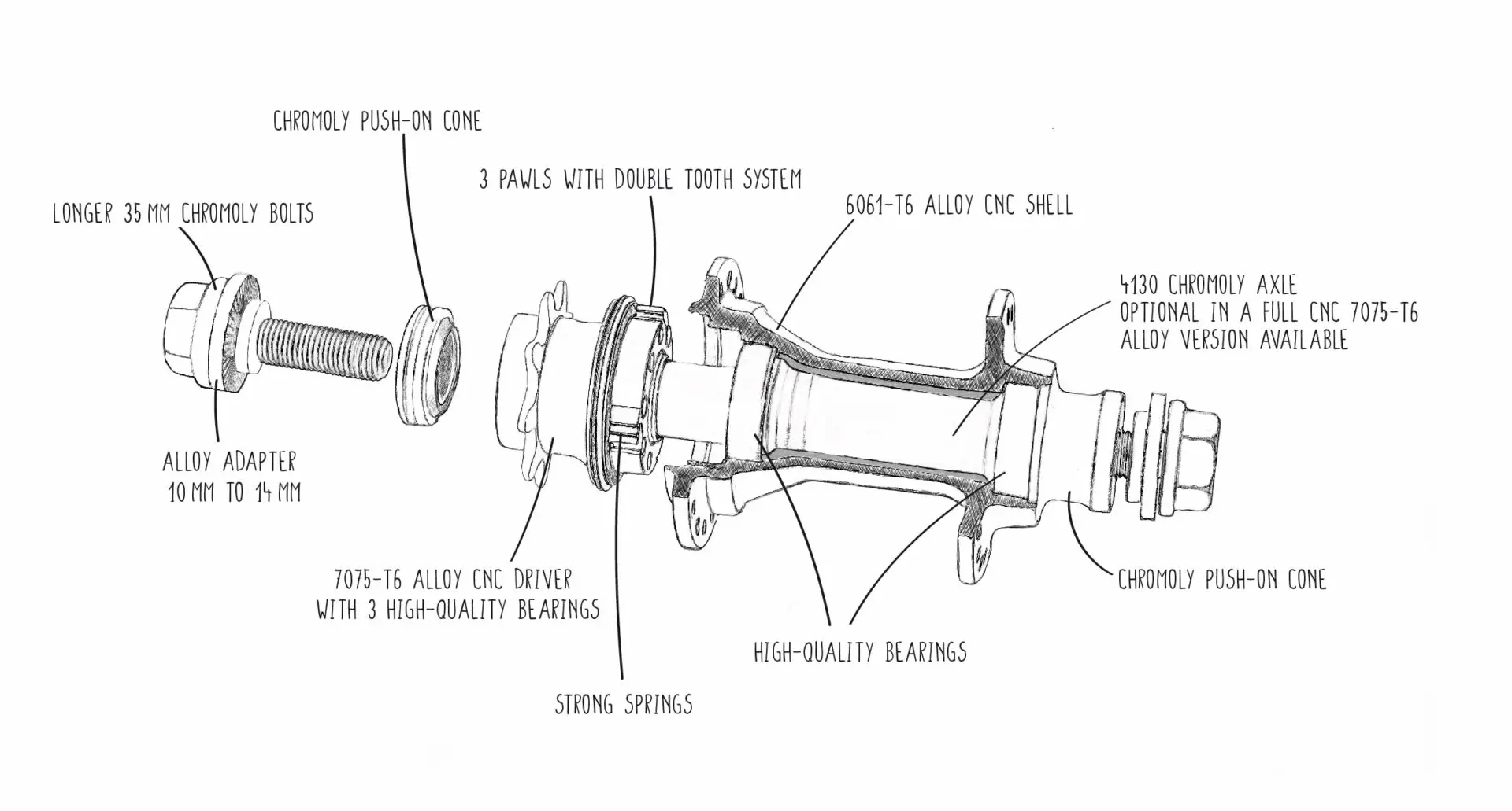 Moyeu ALL IN Full House K7 – Image 2