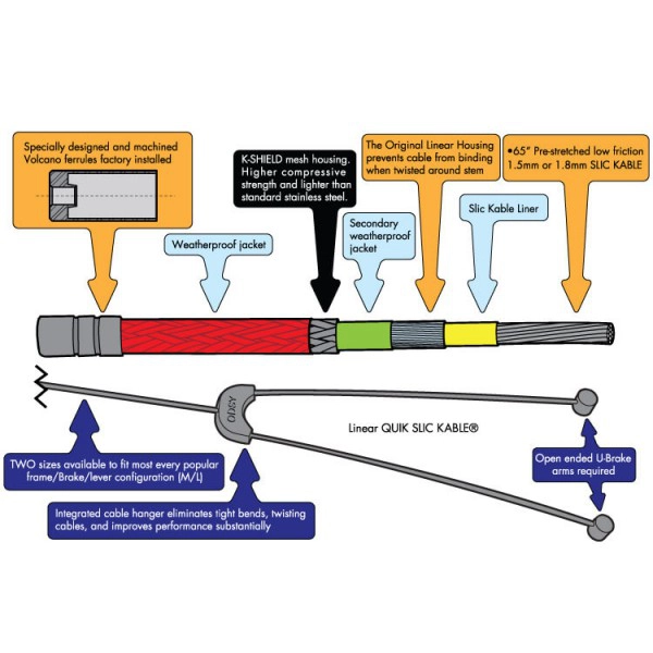 cable-de-frein-odyssey-linear-quik-slick (2)