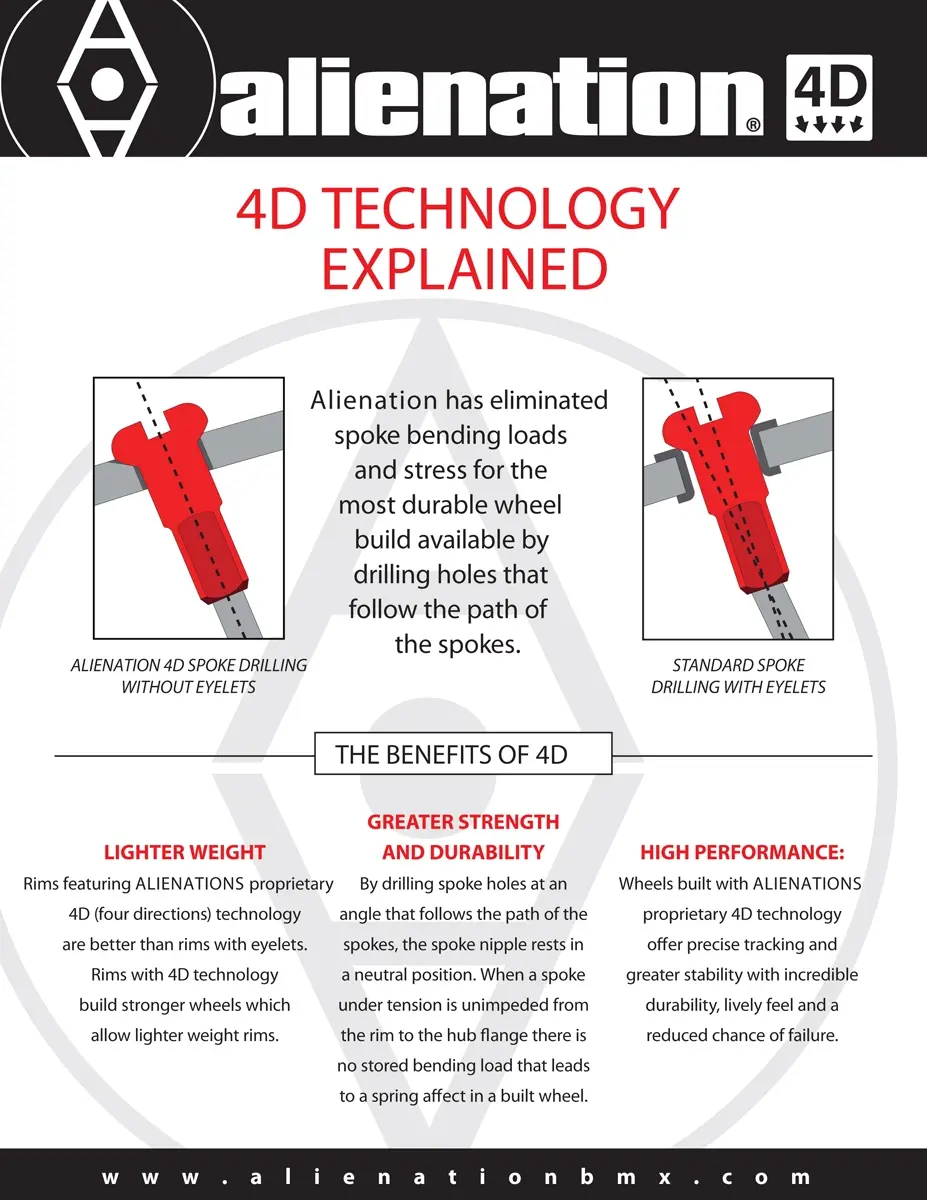 ALNATN_tech_4d_explained
